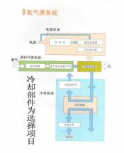 Pambuka Sterilizer Air