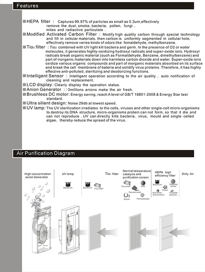 Pemurni Udara Autoclave HEPA UV